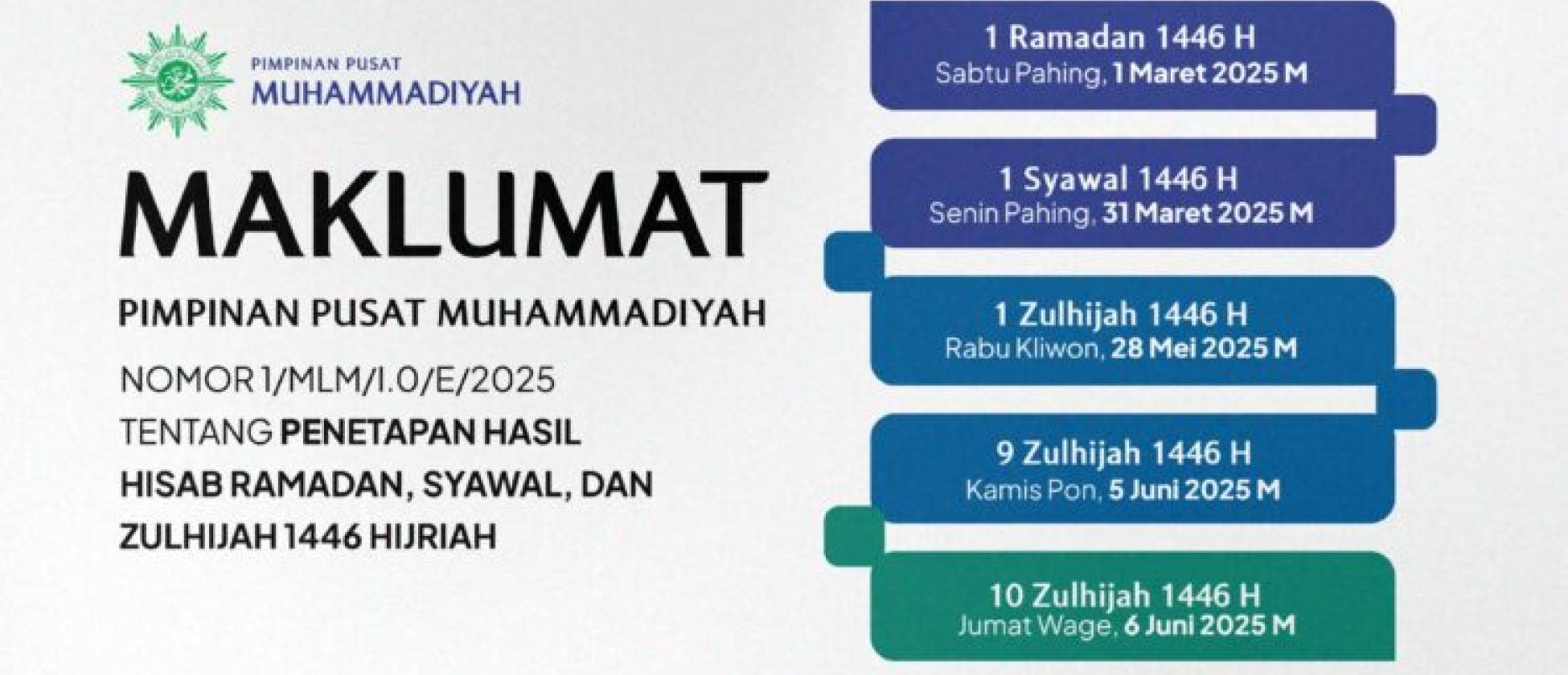 Maklumat PP Muhammadiyah Tentang Penetapan Hasil Hisab Ramadan, Syawal, Dan Zulhijah 1446 Hijriah